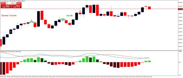 Click to Enlarge

Name: XAUUSD.aM1.png
Size: 16 KB