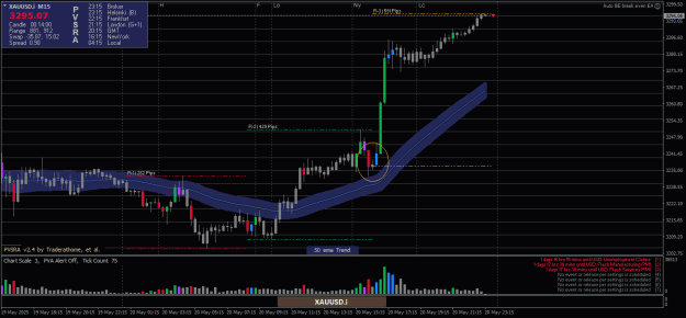 Click to Enlarge

Name: XAUUSD.iM15.png
Size: 22 KB