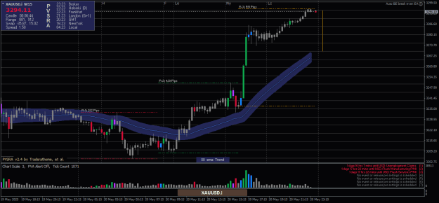 Click to Enlarge

Name: XAUUSD.iM15.png
Size: 22 KB