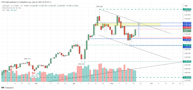 Click to Enlarge

Name: XAUUSD_2025-05-20_16-39-41.png
Size: 44 KB