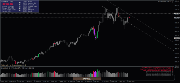 Click to Enlarge

Name: XAUUSD.iDaily.png
Size: 17 KB