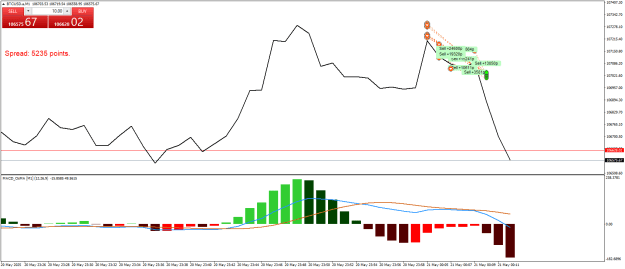 Click to Enlarge

Name: BTCUSD.aM1.png
Size: 20 KB