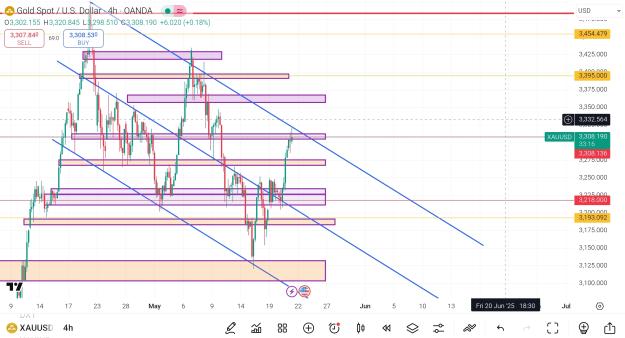 Click to Enlarge

Name: Screenshot_2025-05-21-13-56-45-004_com.tradingview.tradingviewapp-edit.jpg
Size: 912 KB