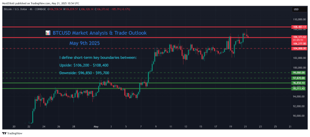 Click to Enlarge

Name: BTCUSD_2025-05-21_16-54-09.png
Size: 45 KB