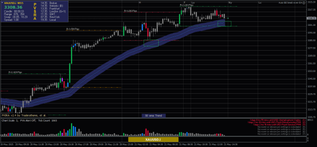 Click to Enlarge

Name: XAUUSD.iM15.png
Size: 22 KB