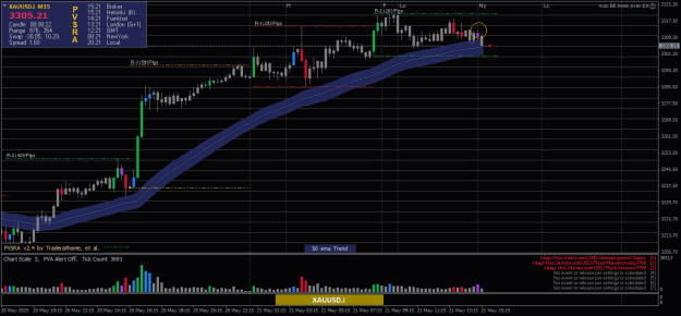 Click to Enlarge

Name: XAUUSD.iM15.png
Size: 22 KB