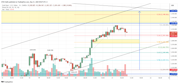 Click to Enlarge

Name: XAUUSD_2025-05-21_09-07-03.png
Size: 49 KB