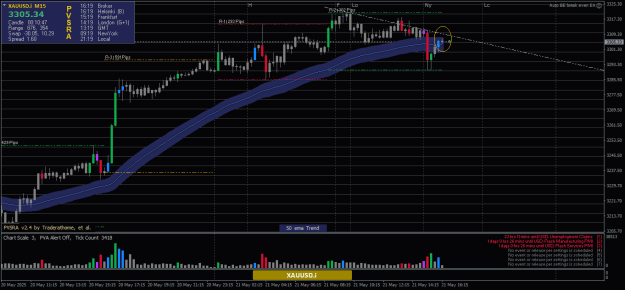 Click to Enlarge

Name: XAUUSD.iM15.png
Size: 23 KB