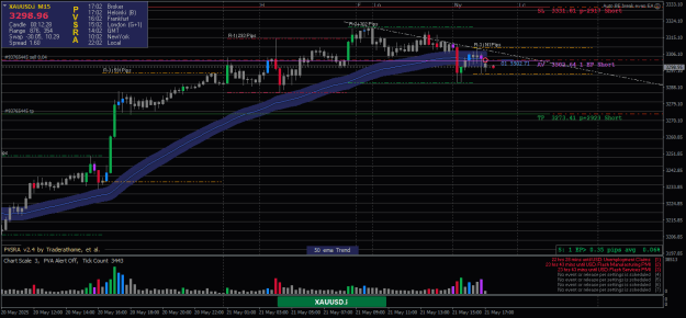 Click to Enlarge

Name: XAUUSD.iM15-21052025-1.png
Size: 26 KB