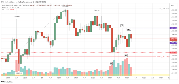 Click to Enlarge

Name: XAUUSD_2025-05-21_10-43-08.png
Size: 37 KB
