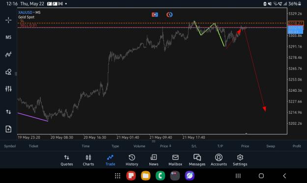 Click to Enlarge

Name: Screenshot_20250522_001619_MetaTrader 5.jpg
Size: 201 KB
