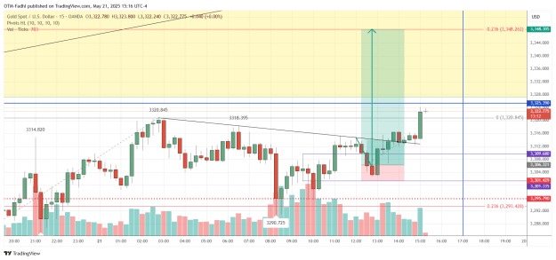 Click to Enlarge

Name: XAUUSD_2025-05-21_15-16-48.png
Size: 44 KB