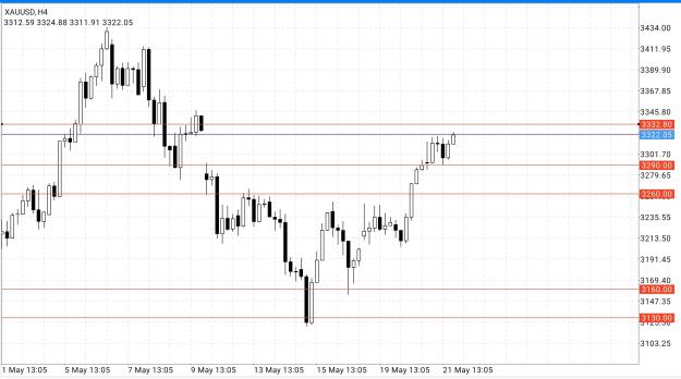 Click to Enlarge

Name: Screenshot_2025-05-22-01-09-16-818_net.metaquotes.metatrader4-edit.jpg
Size: 711 KB