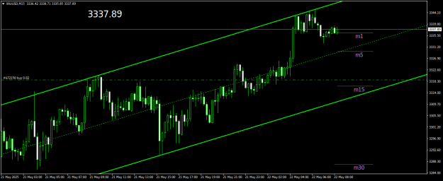 Click to Enlarge

Name: XAUUSDM15.png
Size: 16 KB