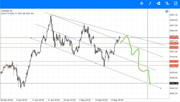 Click to Enlarge

Name: Screenshot_2025-05-22-11-50-00-670_net.metaquotes.metatrader4-edit.jpg
Size: 944 KB