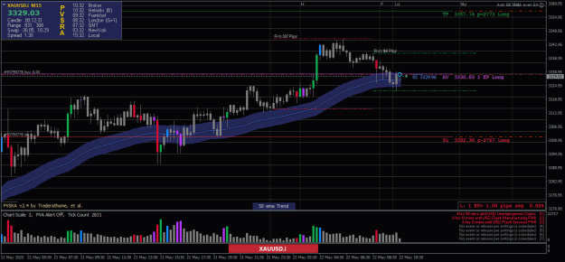 Click to Enlarge

Name: XAUUSD.iM15-22052025.png
Size: 24 KB