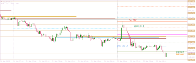 Click to Enlarge

Name: USDJPYM15 target example.png
Size: 13 KB