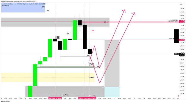 Click to Enlarge

Name: XAUUSD_2025-05-22_15-41-34.png
Size: 38 KB