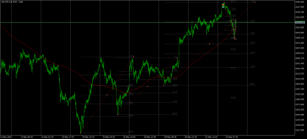 Click to Enlarge

Name: XAUUSD.smlM15 d.png
Size: 24 KB