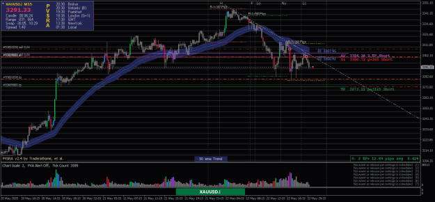 Click to Enlarge

Name: XAUUSD.iM1-22052025-2-4.png
Size: 28 KB