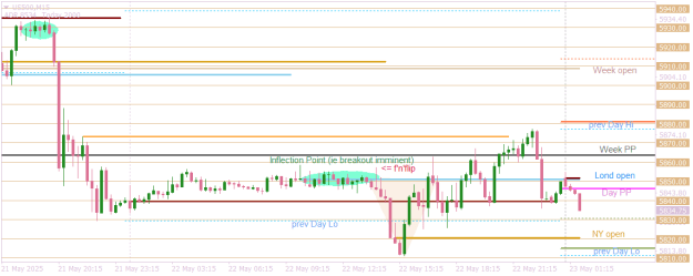 Click to Enlarge

Name: US500M15 day review 22may25.png
Size: 15 KB