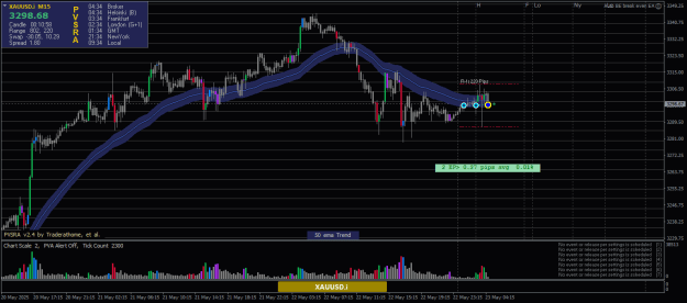 Click to Enlarge

Name: XAUUSD.iM15-23052025-3.png
Size: 23 KB