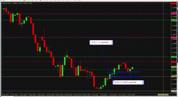 Click to Enlarge

Name: Daily -EURUSD-06-21-2010 win + BE.gif
Size: 47 KB