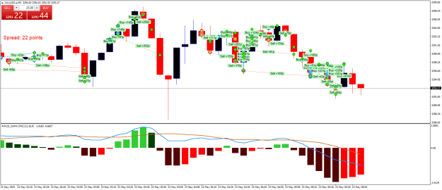 Click to Enlarge

Name: XAUUSD.aM5b.png
Size: 27 KB