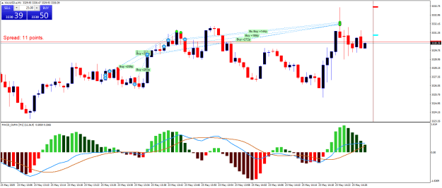 Click to Enlarge

Name: XAUUSD.aM1.png
Size: 23 KB