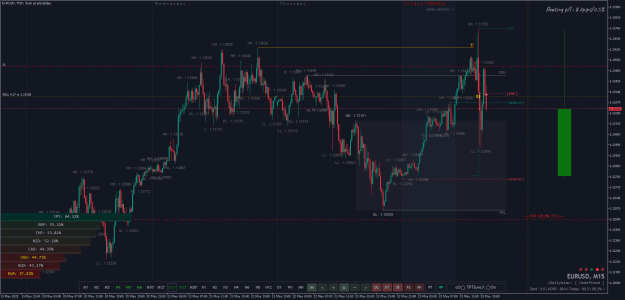 Click to Enlarge

Name: EURUSDM15.png
Size: 43 KB