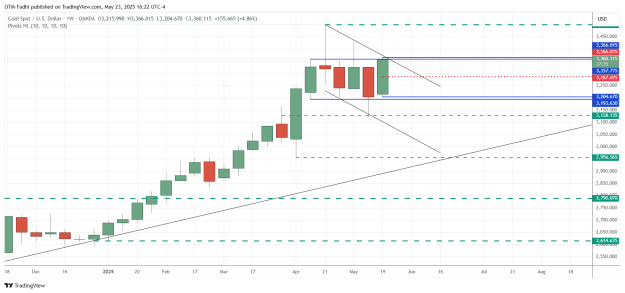 Click to Enlarge

Name: XAUUSD_2025-05-23_16-22-24.png
Size: 38 KB