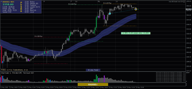 Click to Enlarge

Name: XAUUSD.iM15-23052025- Last Order4.png
Size: 23 KB