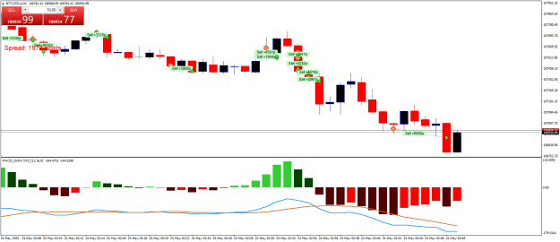 Click to Enlarge

Name: BTCUSD.aM1.png
Size: 19 KB
