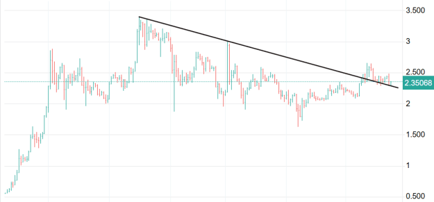Click to Enlarge

Name: XRP 5.png
Size: 15 KB