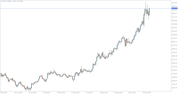 Click to Enlarge

Name: XAUUSDWeekly.png
Size: 10 KB
