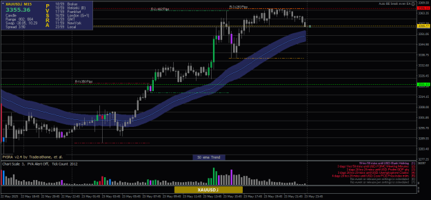 Click to Enlarge

Name: XAUUSD.iM15.png
Size: 22 KB