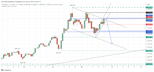 Click to Enlarge

Name: XAUUSD_2025-05-25_15-56-04.png
Size: 47 KB