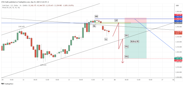 Click to Enlarge

Name: XAUUSD_2025-05-25_21-26-23.png
Size: 43 KB