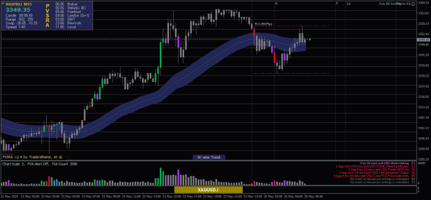 Click to Enlarge

Name: XAUUSD.iM15.png
Size: 22 KB