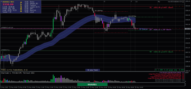 Click to Enlarge

Name: XAUUSD.iM15-26052025-1.png
Size: 25 KB