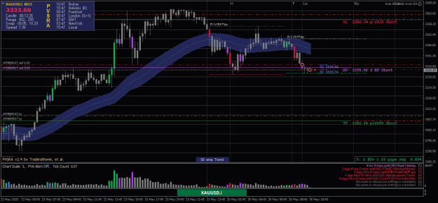 Click to Enlarge

Name: XAUUSD.iM15-26052025-2.png
Size: 26 KB