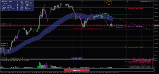 Click to Enlarge

Name: XAUUSD.iM15-26052025-3.png
Size: 27 KB