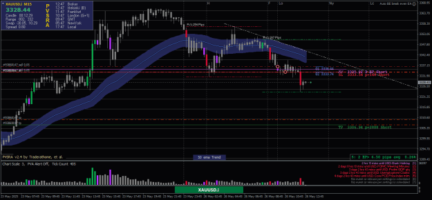 Click to Enlarge

Name: XAUUSD.iM15-26052025-4.png
Size: 27 KB