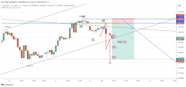 Click to Enlarge

Name: XAUUSD_2025-05-26_06-04-12.png
Size: 43 KB