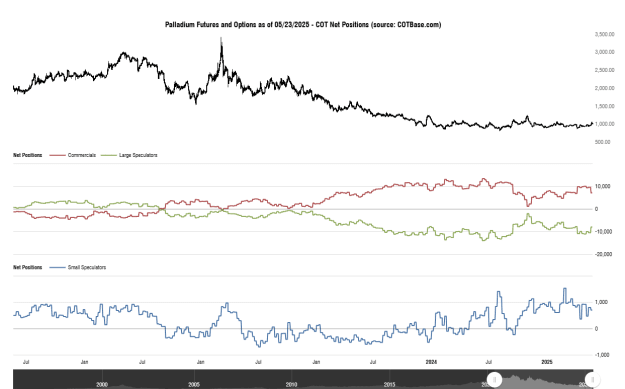 Click to Enlarge

Name: cotbase-palladium-futures-and-options-cot-net-positions.png
Size: 27 KB