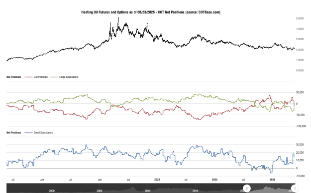 Click to Enlarge

Name: cotbase-heating-oil-futures-and-options-cot-net-positions (1).png
Size: 27 KB