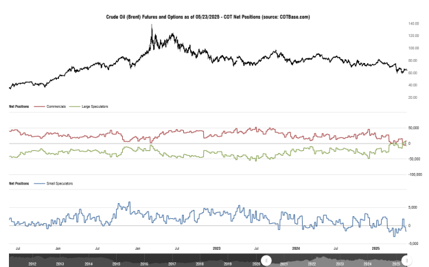 Click to Enlarge

Name: cotbase-crude-oil-brent-futures-and-options-cot-net-positions.png
Size: 30 KB