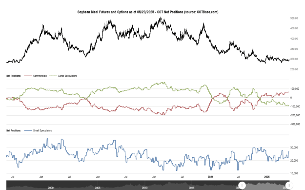 Click to Enlarge

Name: cotbase-soybean-meal-futures-and-options-cot-net-positions.png
Size: 34 KB