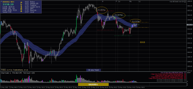 Click to Enlarge

Name: XAUUSD.iM15.png
Size: 26 KB