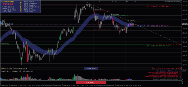 Click to Enlarge

Name: XAUUSD.iM15-26052025-3-1.png
Size: 29 KB